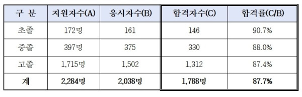 2026_제1회_검정고시 결과001.jpg