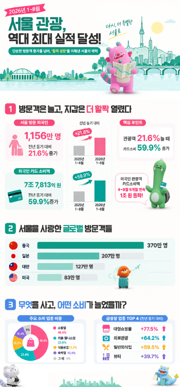관광객증가.png